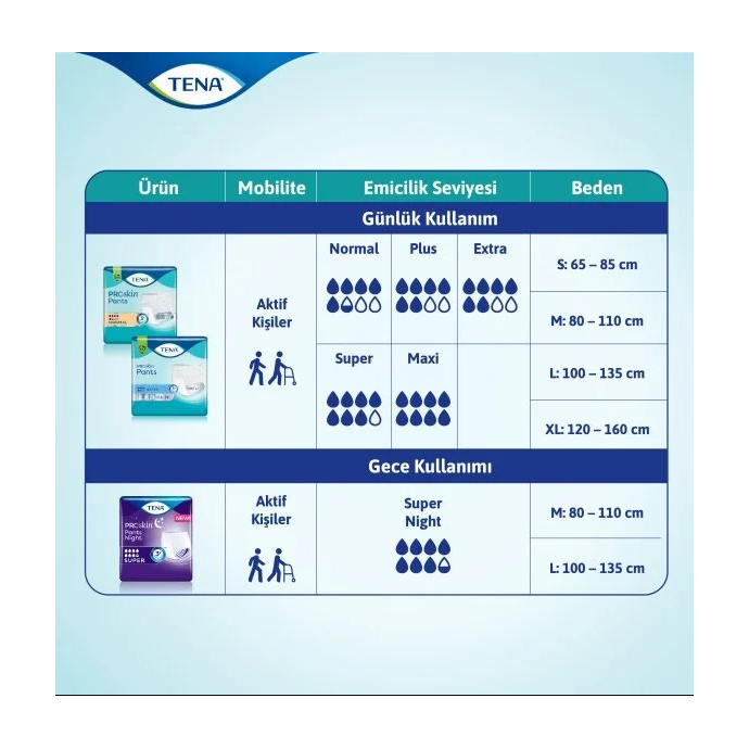 Medizin Teknik